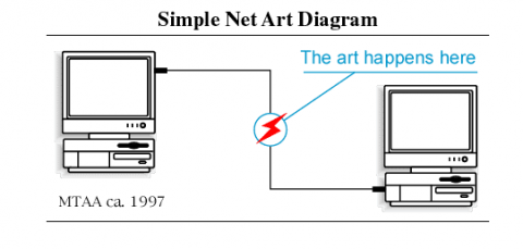 A Brief History of Animated GIF Art, Part Three